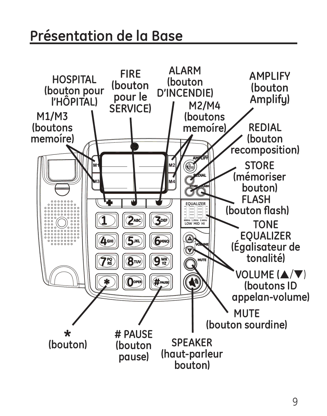 Grandstream Networks 29578 manual Présentation de la Base, Bouton pour ’HÔPITAL M1/M3 Boutons Memoíre 