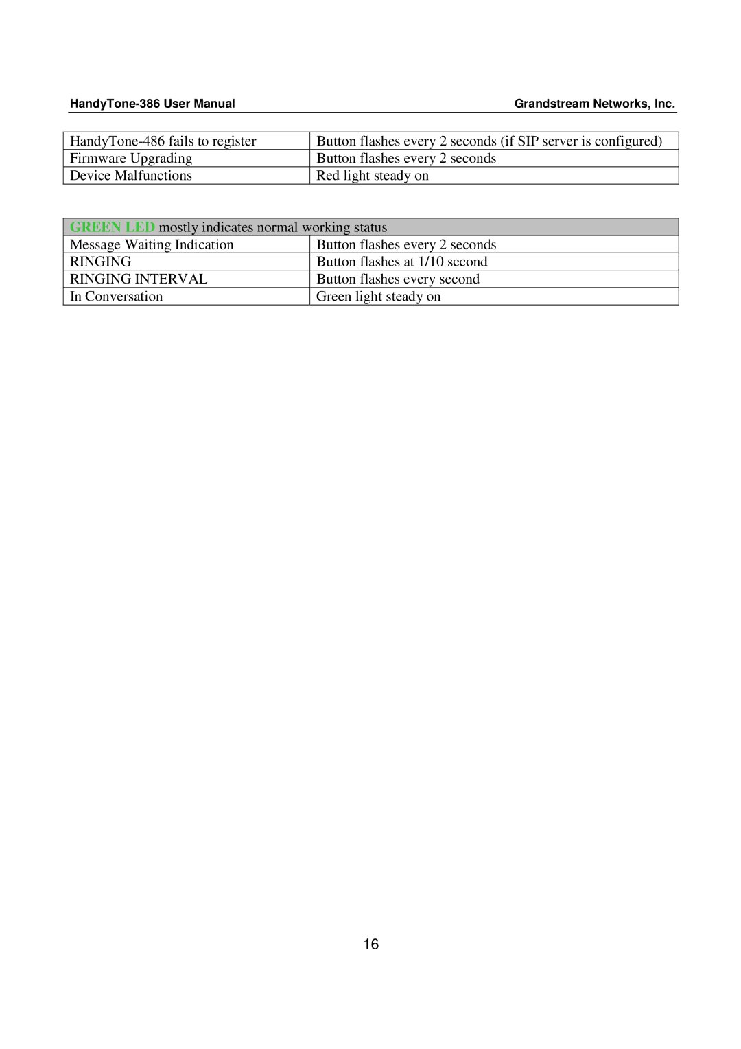 Grandstream Networks 386 user manual Ringing 