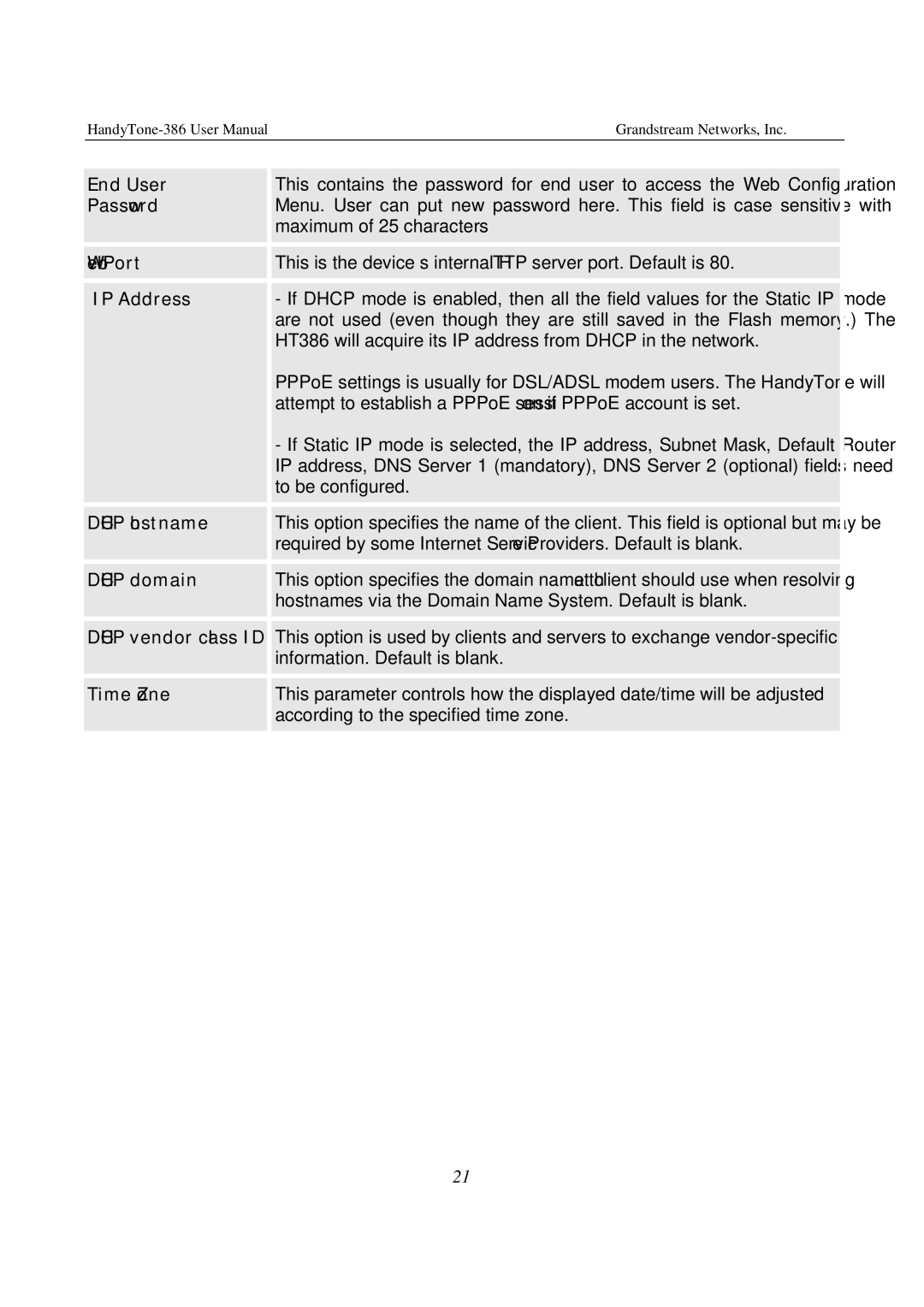 Grandstream Networks 386 user manual End User, Password, Dhcp hostname, Dhcp domain, Dhcp vendor class ID 