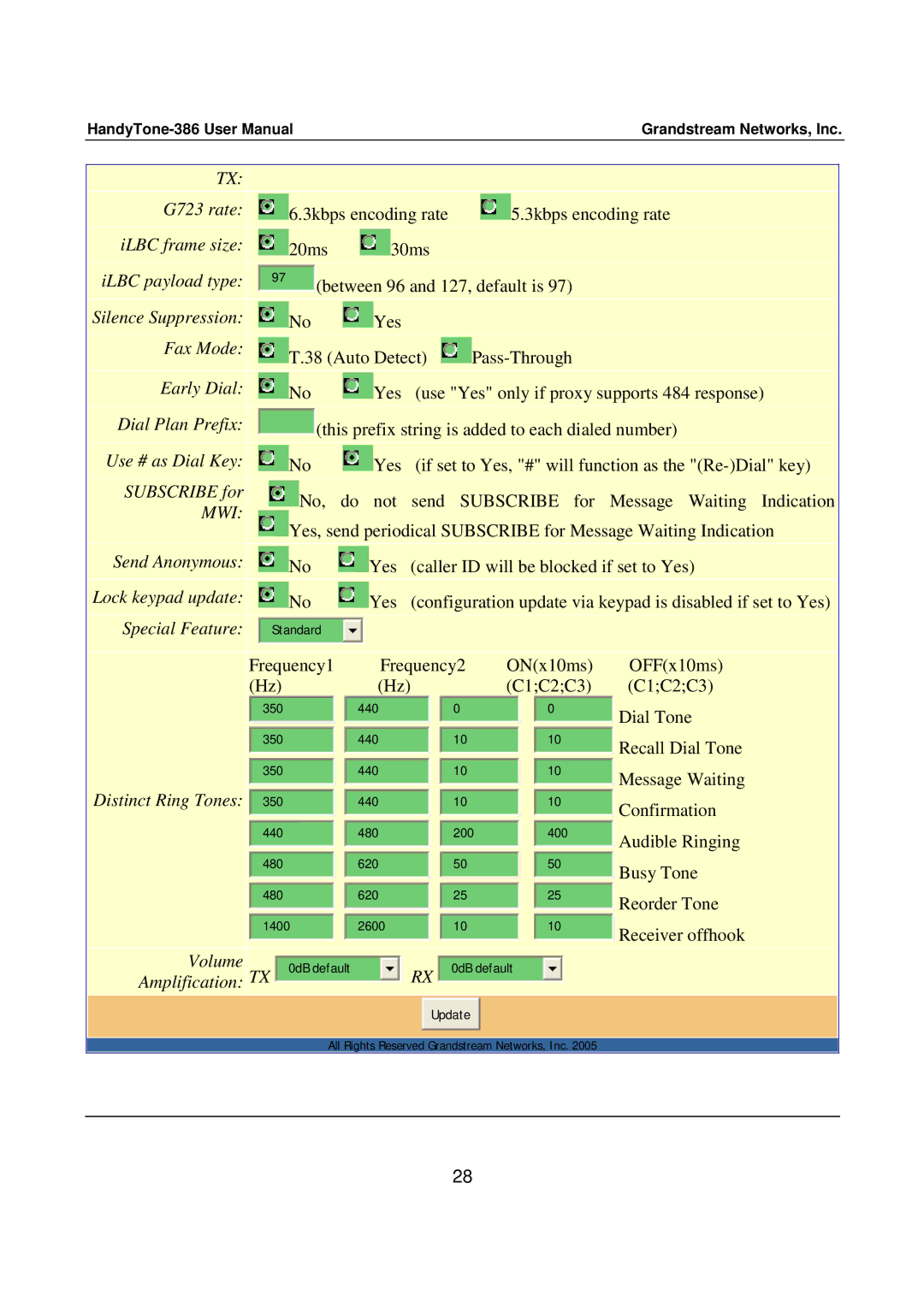 Grandstream Networks 386 user manual Volume Amplification TX 