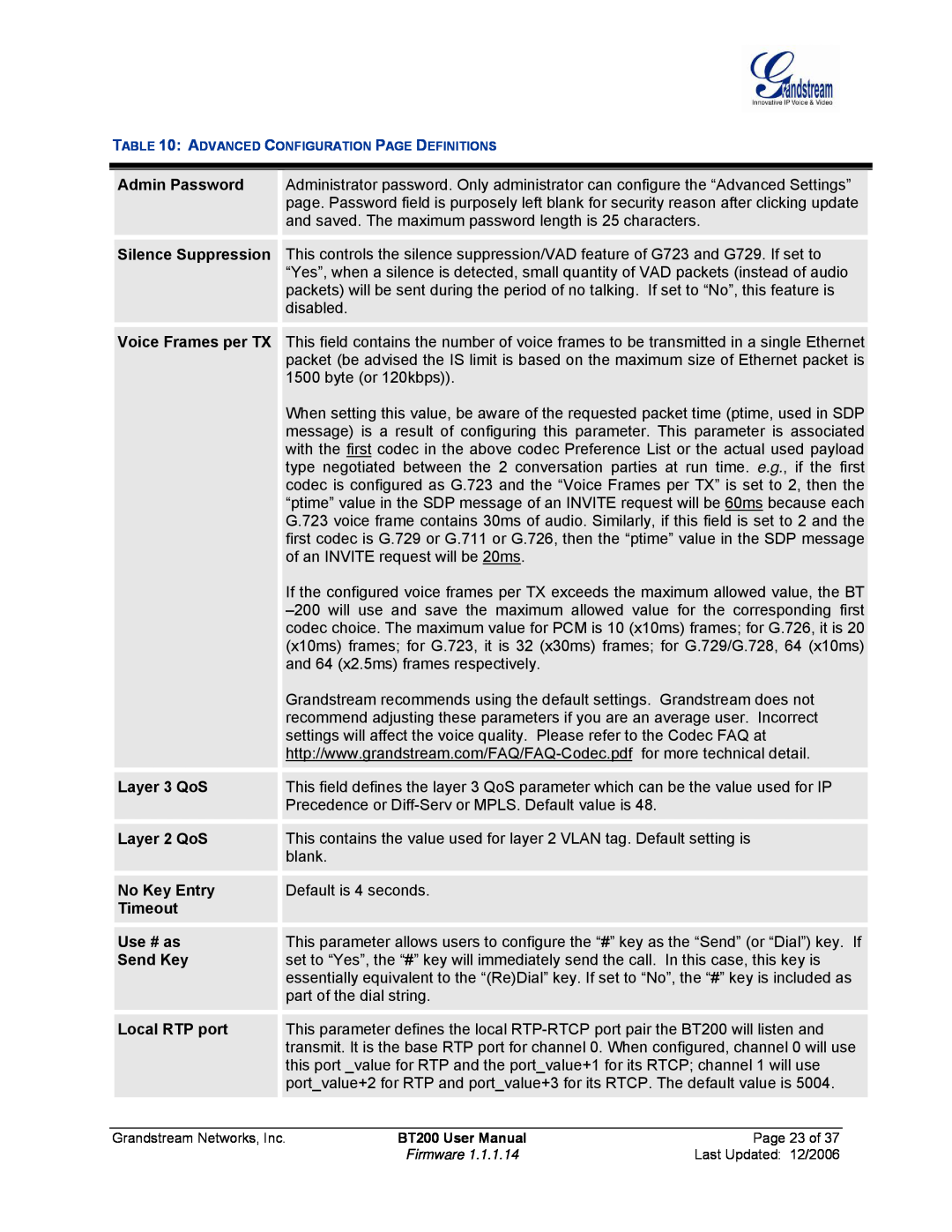 Grandstream Networks BT200 user manual Admin Password Silence Suppression Voice Frames per TX Layer 3 QoS 