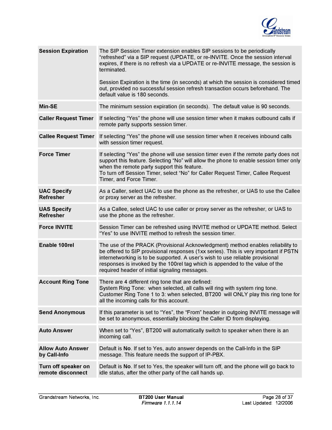 Grandstream Networks BT200 user manual Session Expiration Min-SE Caller Request Timer Callee Request Timer 