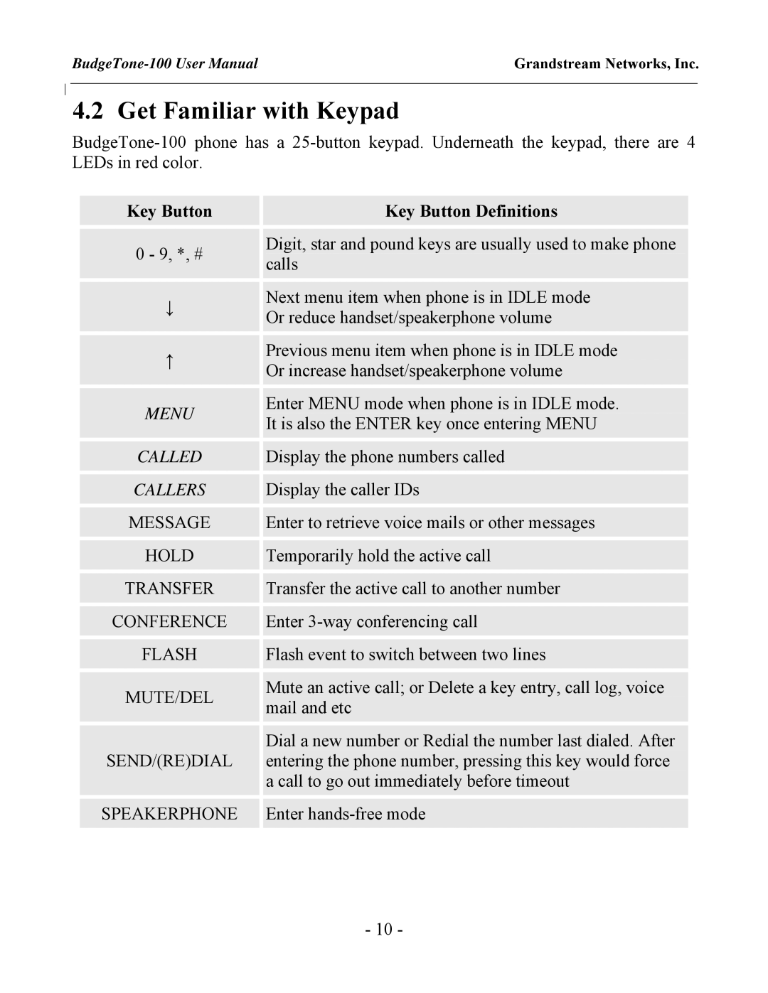 Grandstream Networks BudgeTone-100 user manual Get Familiar with Keypad, Key Button Key Button Definitions 