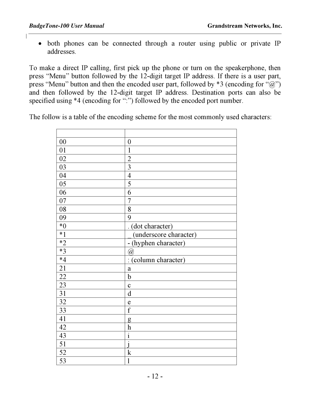 Grandstream Networks BudgeTone-100 user manual Grandstream Networks, Inc 