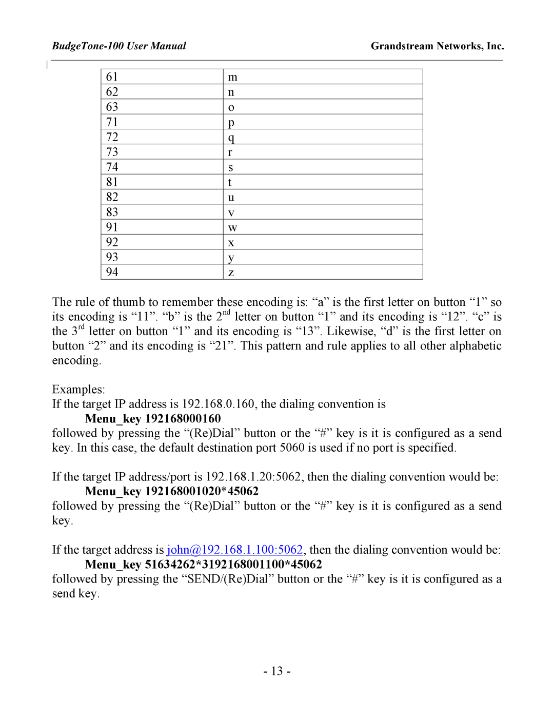 Grandstream Networks BudgeTone-100 user manual Menukey 51634262*3192168001100*45062 