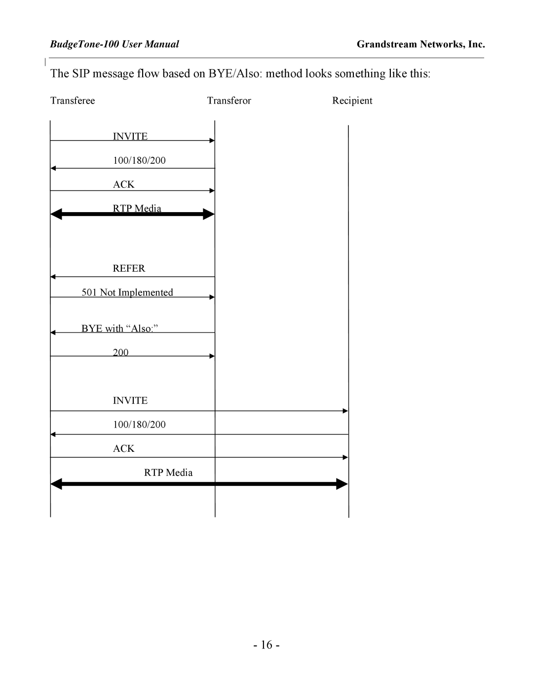 Grandstream Networks BudgeTone-100 user manual Refer 