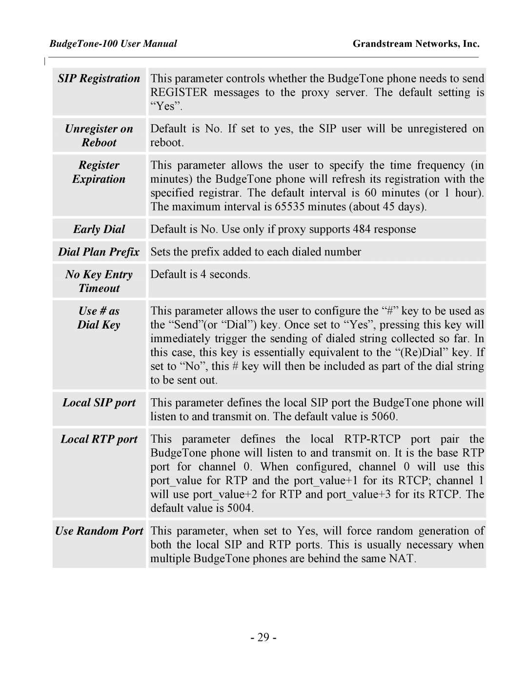 Grandstream Networks BudgeTone-100 user manual Grandstream Networks, Inc 