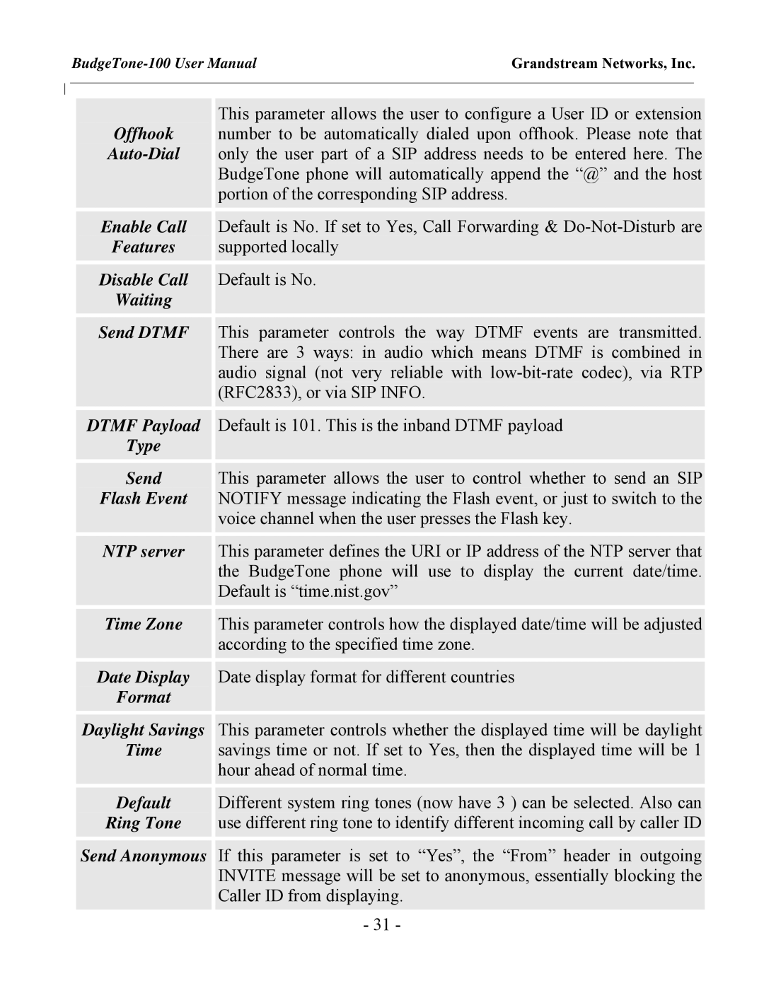 Grandstream Networks BudgeTone-100 user manual Grandstream Networks, Inc 