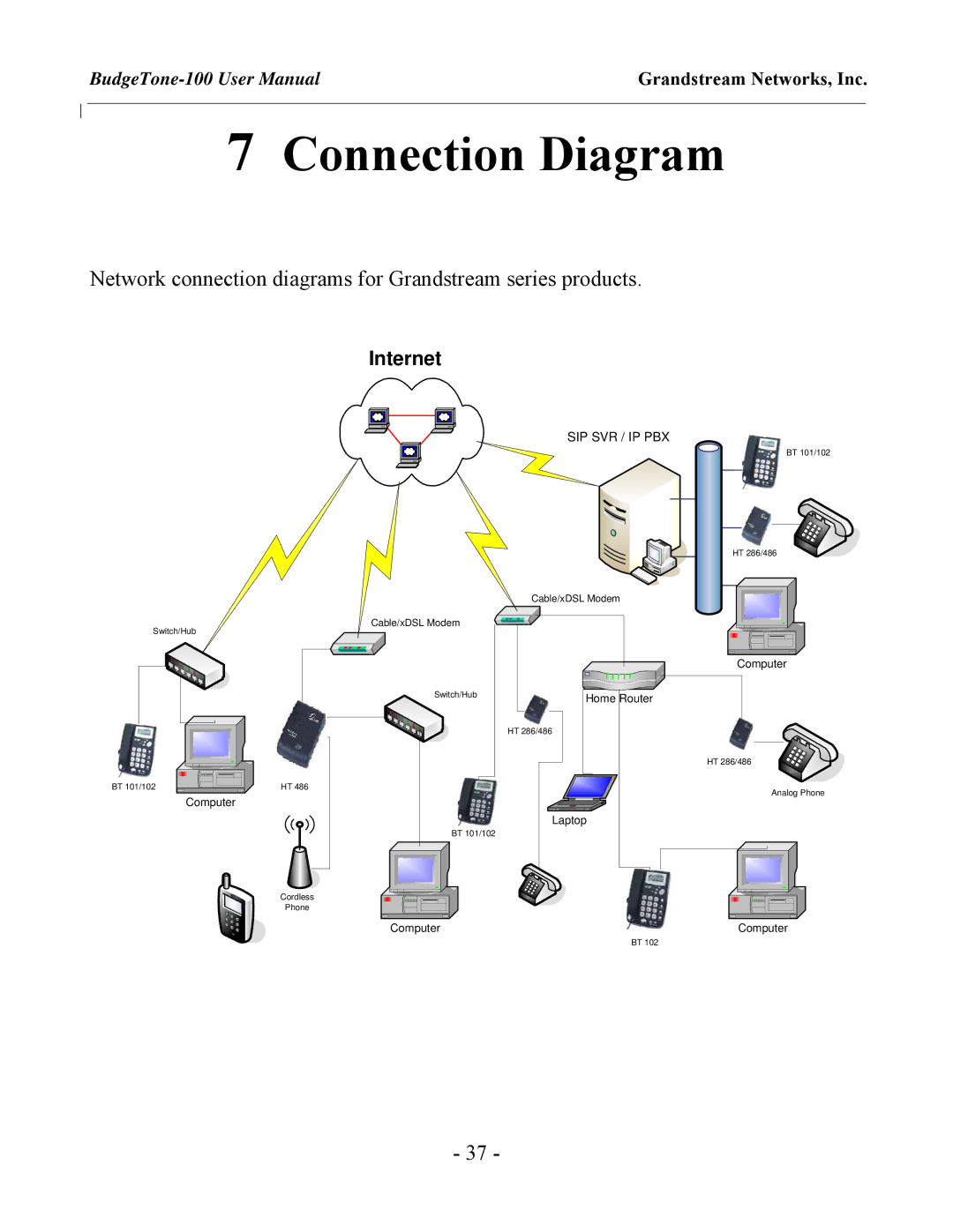 Grandstream Networks BudgeTone-100 Connection Diagram, Network connection diagrams for Grandstream series products 