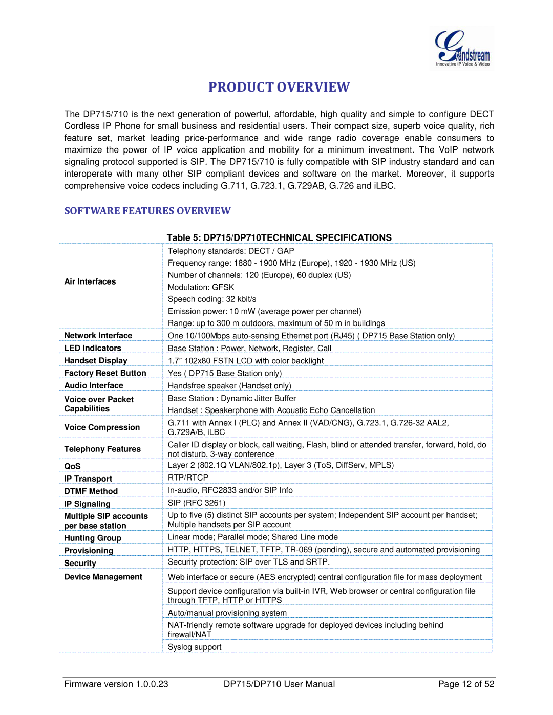 Grandstream Networks manual Product Overview, Software Features Overview, DP715/DP710TECHNICAL Specifications 