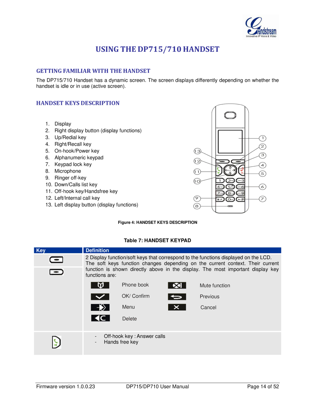 Grandstream Networks DP710 manual Using the DP715/710 Handset, Getting Familiar with the Handset, Handset Keys Description 