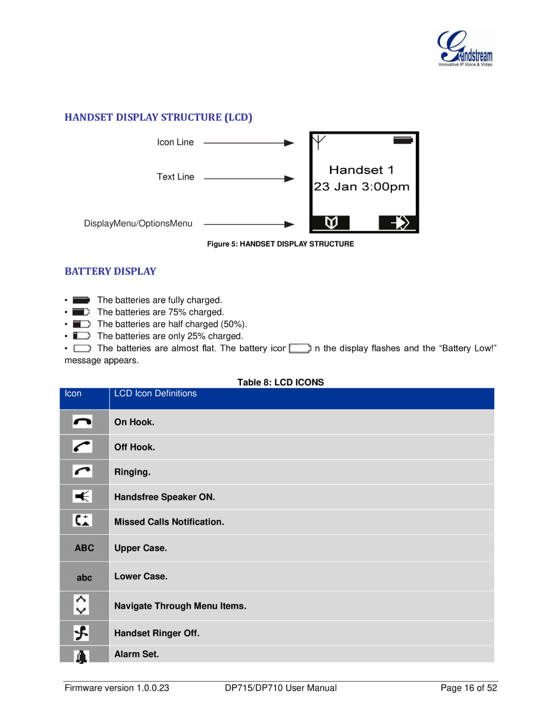 Grandstream Networks DP710 manual Handset Display Structure LCD, Battery Display, Upper Case, Abc 