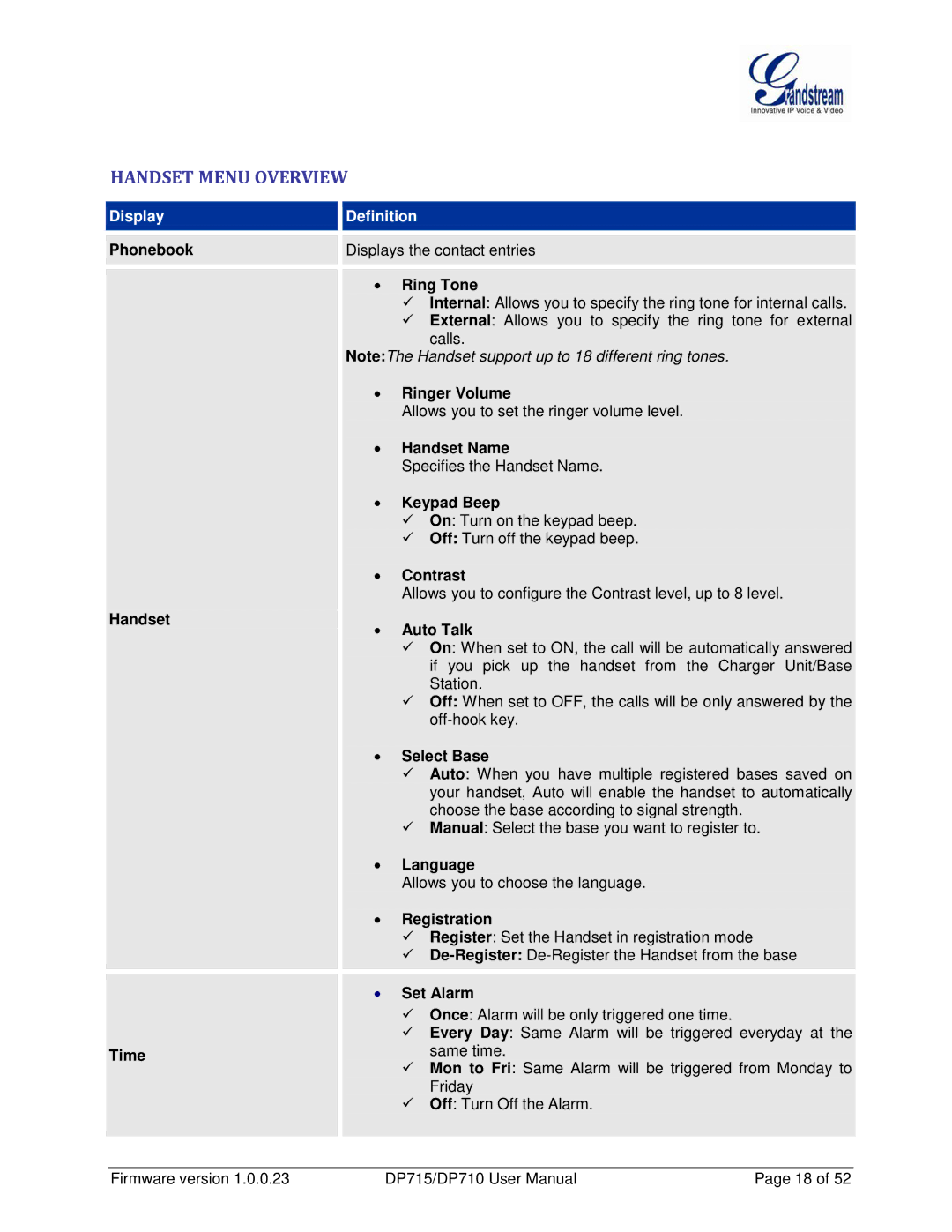 Grandstream Networks DP710 manual Handset Menu Overview 