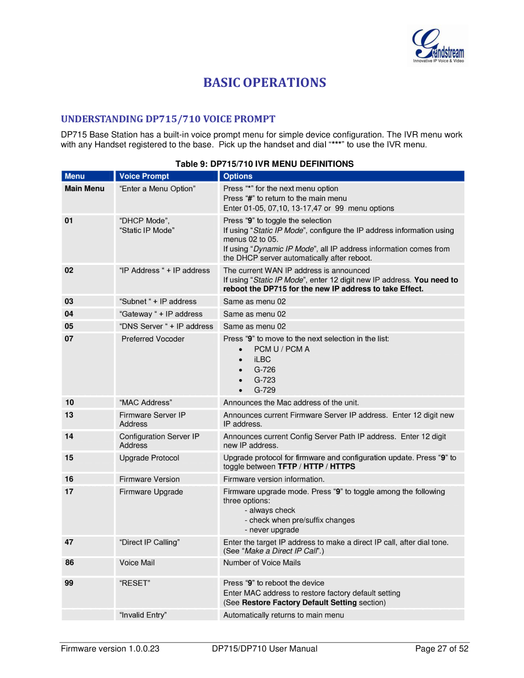 Grandstream Networks DP710 manual Basic Operations, Understanding DP715/710 Voice Prompt, DP715/710 IVR Menu Definitions 