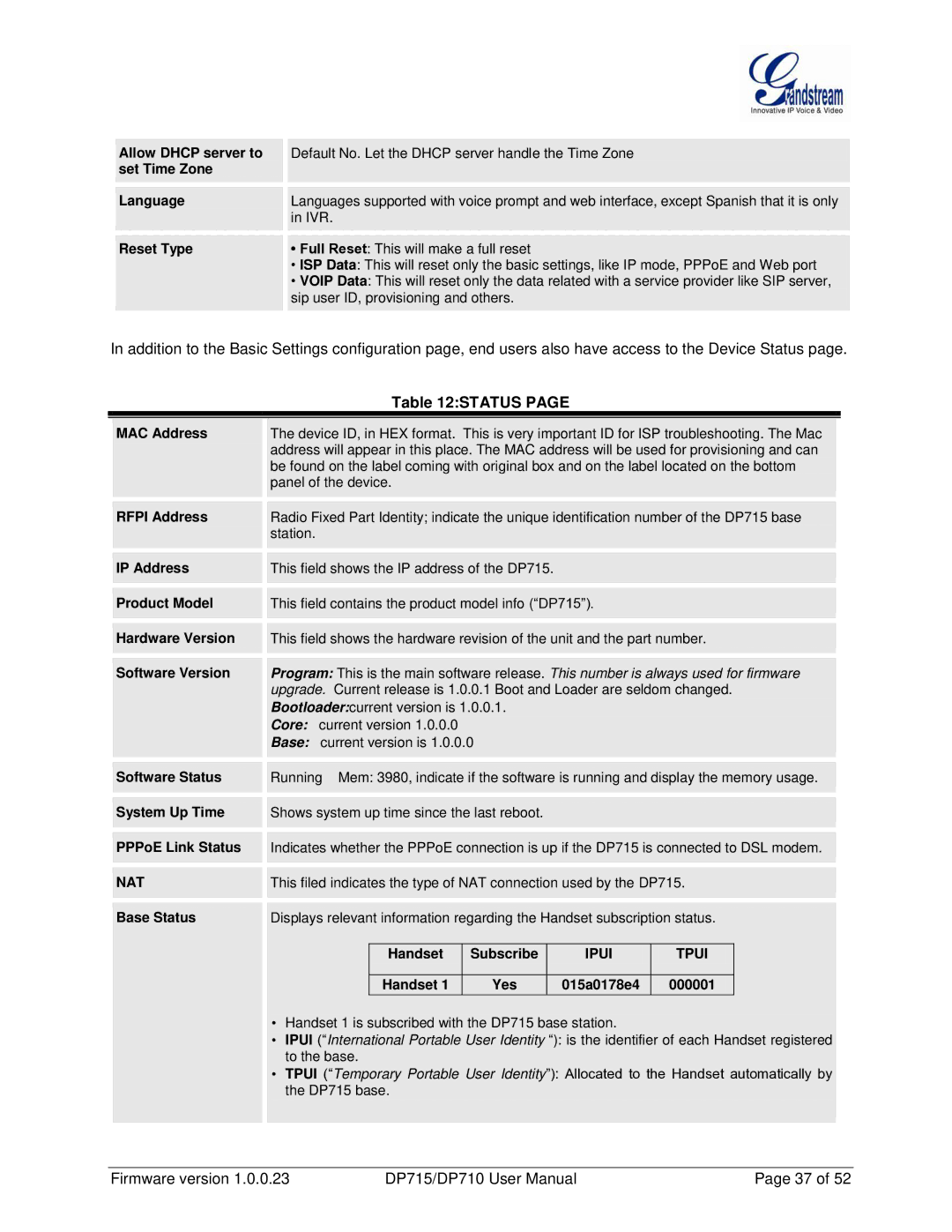 Grandstream Networks DP710 manual Status, Nat, Ipui Tpui 