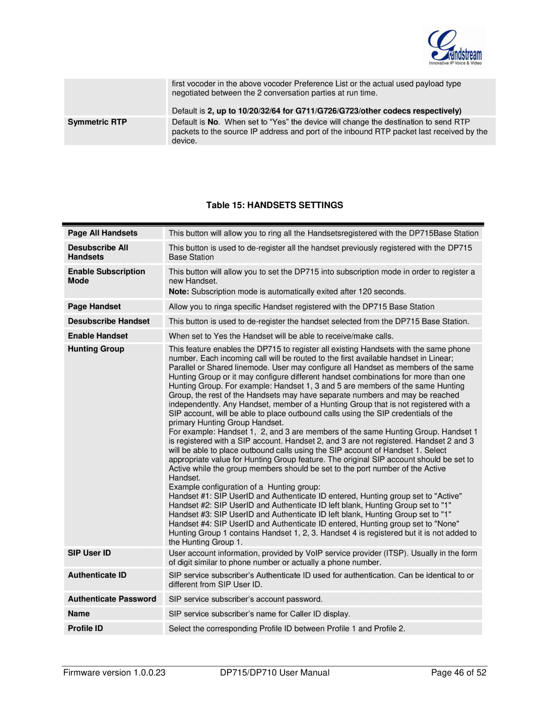 Grandstream Networks DP710 manual Handsets Settings 