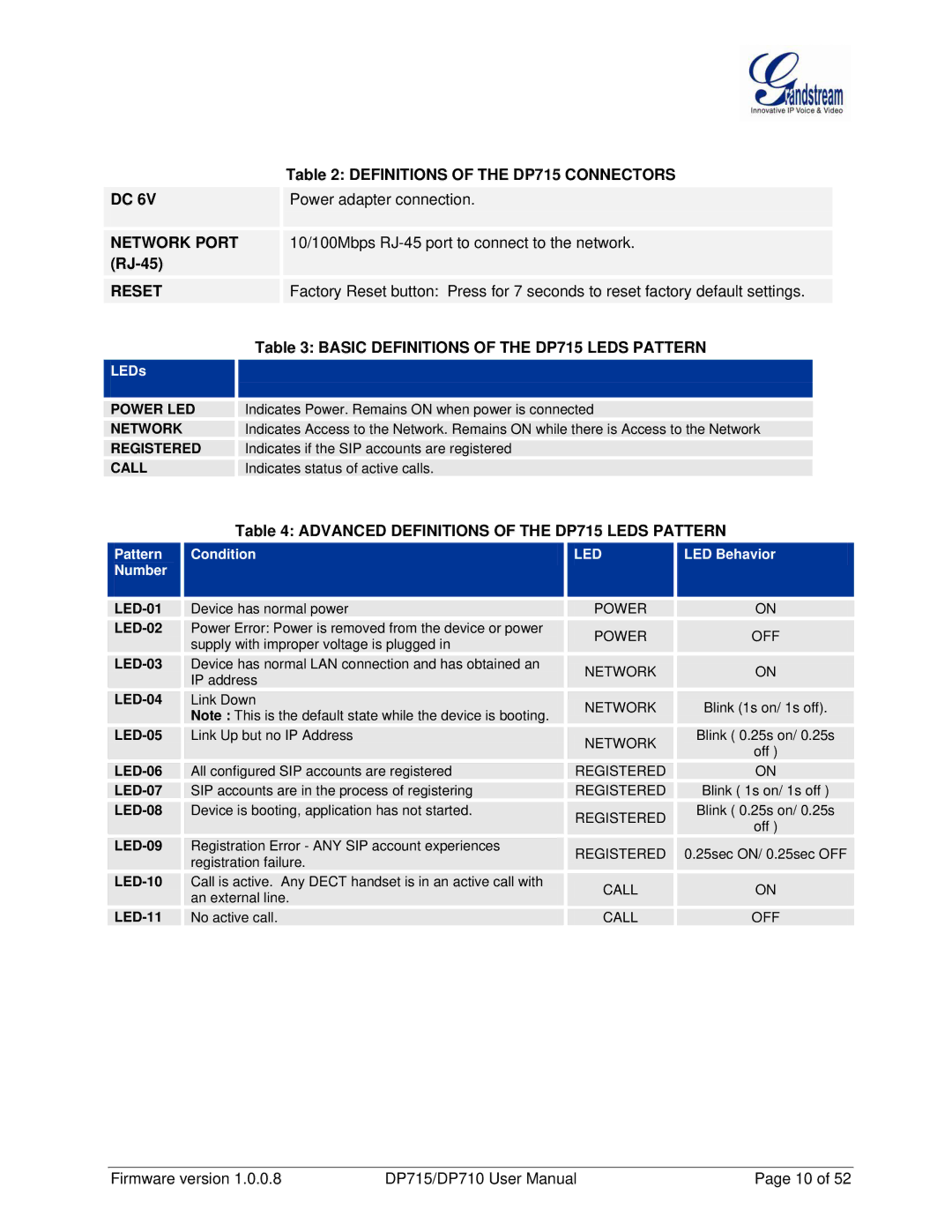 Grandstream Networks DP710 10/100Mbps RJ-45 port to connect to the network, Advanced Definitions of the DP715 Leds Pattern 