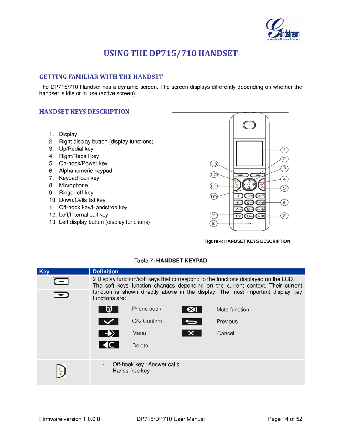 Grandstream Networks DP710 manual Using the DP715/710 Handset, Getting Familiar with the Handset, Handset Keys Description 