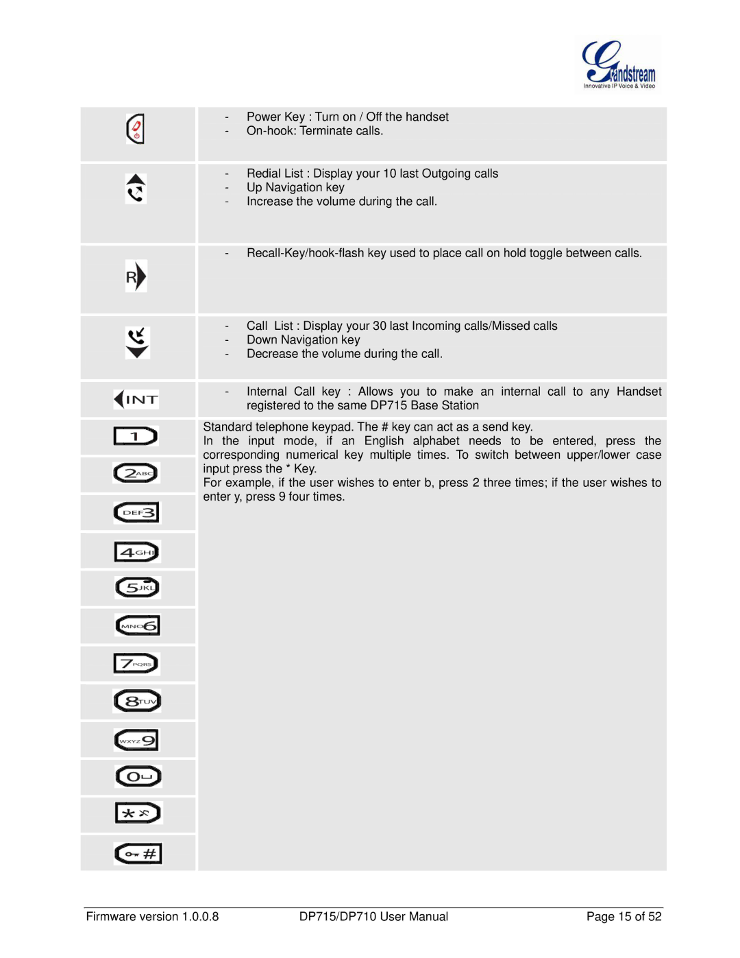 Grandstream Networks DP710 manual 