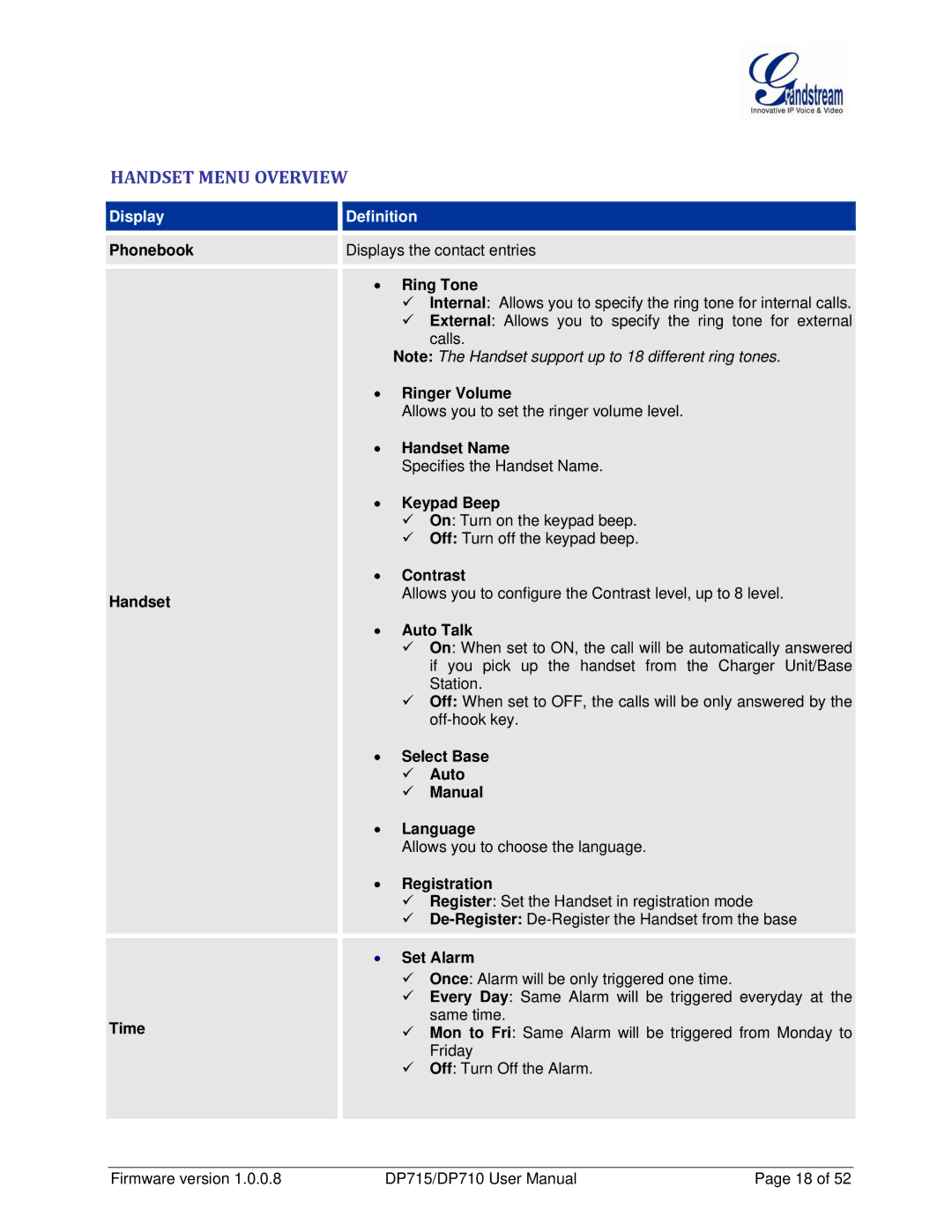 Grandstream Networks DP710 manual Handset Menu Overview, Display Definition 