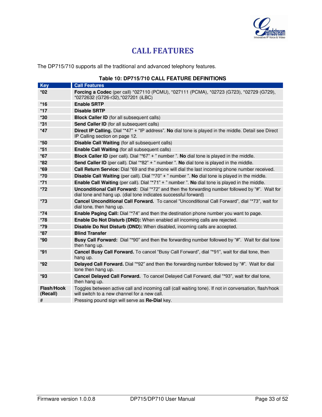 Grandstream Networks DP710 manual Call Features, DP715/710 Call Feature Definitions 