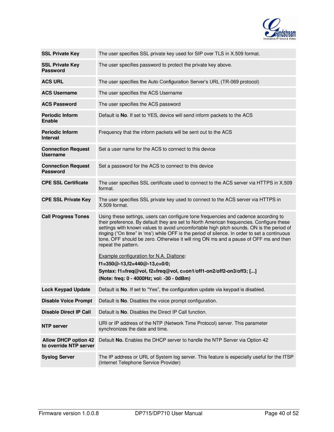 Grandstream Networks DP710 manual Acs Url, Internet Telephone Service Provider 