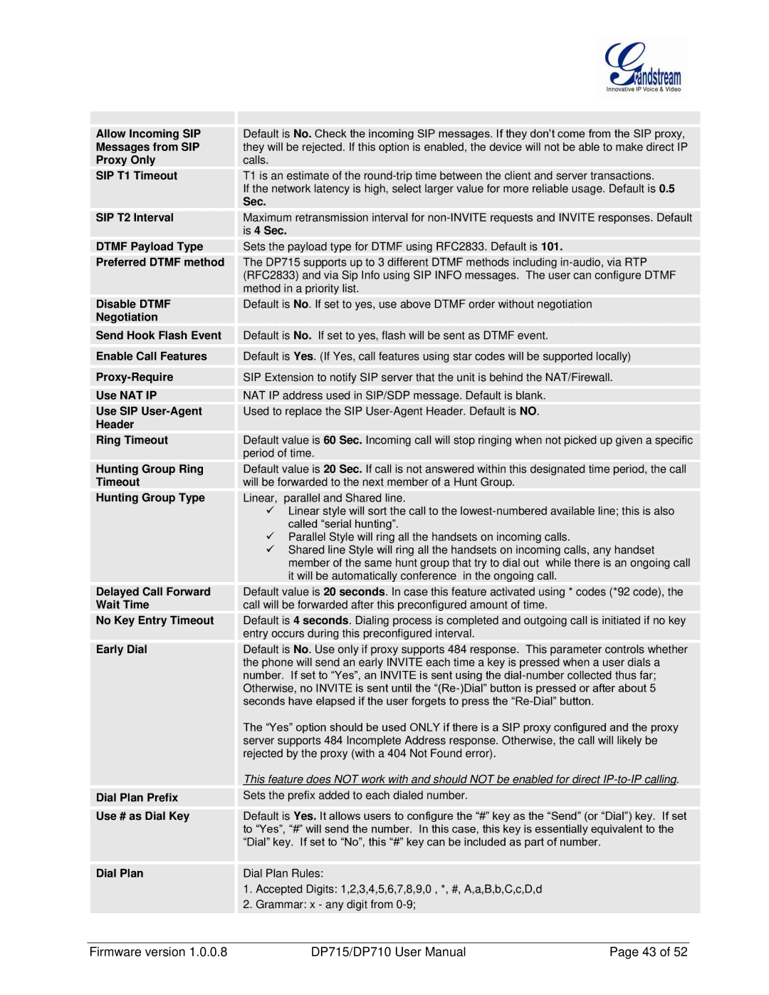 Grandstream Networks DP710 manual Allow Incoming SIP, Messages from SIP, Proxy Only, SIP T1 Timeout, Sec SIP T2 Interval 