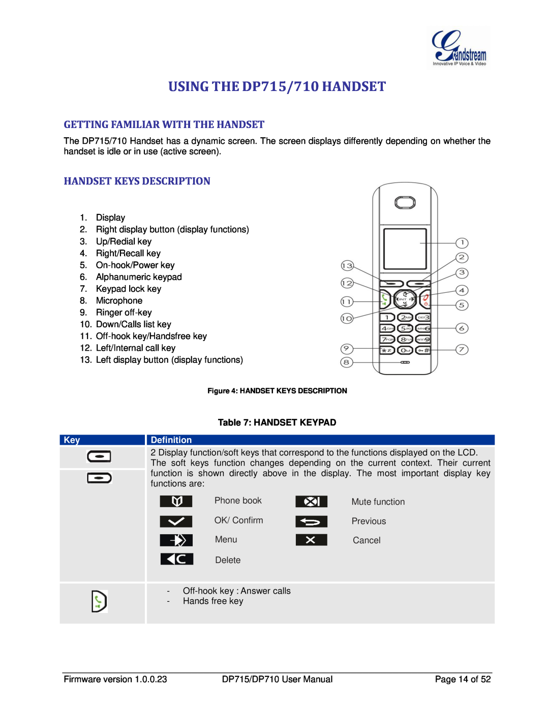 Grandstream Networks DP710 USING THE DP715/710 HANDSET, Getting Familiar With The Handset, Handset Keys Description, Menu 