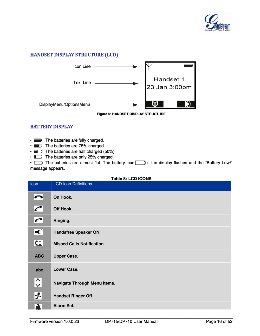 Grandstream Networks DP710 manual Handset Display Structure Lcd, Battery Display, DisplayMenu/OptionsMenu, Icon 