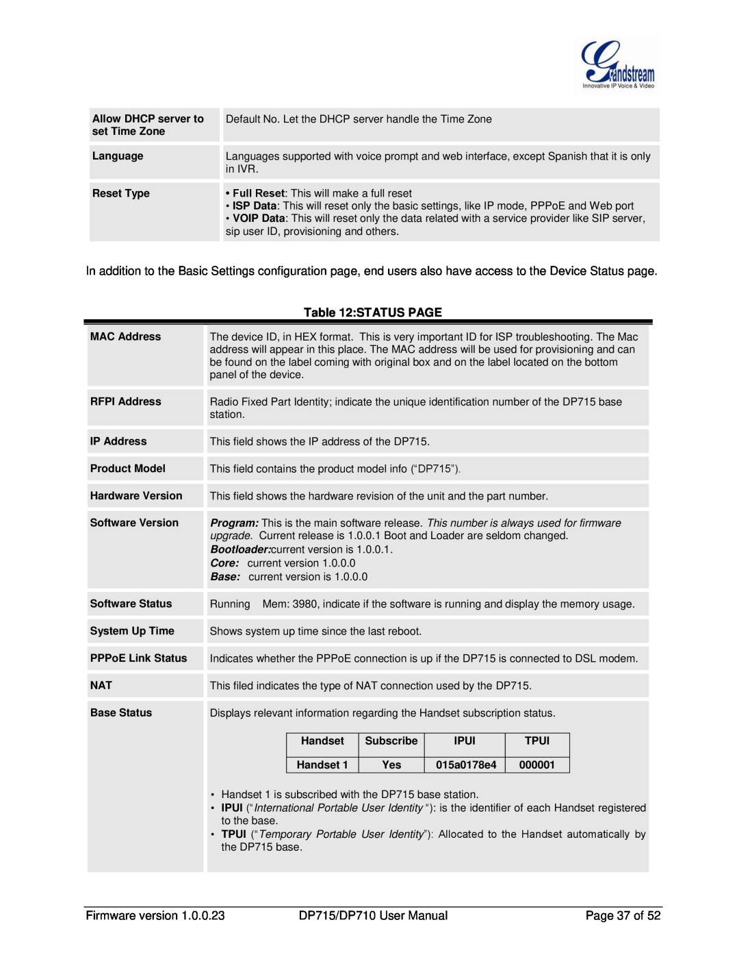 Grandstream Networks DP710 manual Status Page 