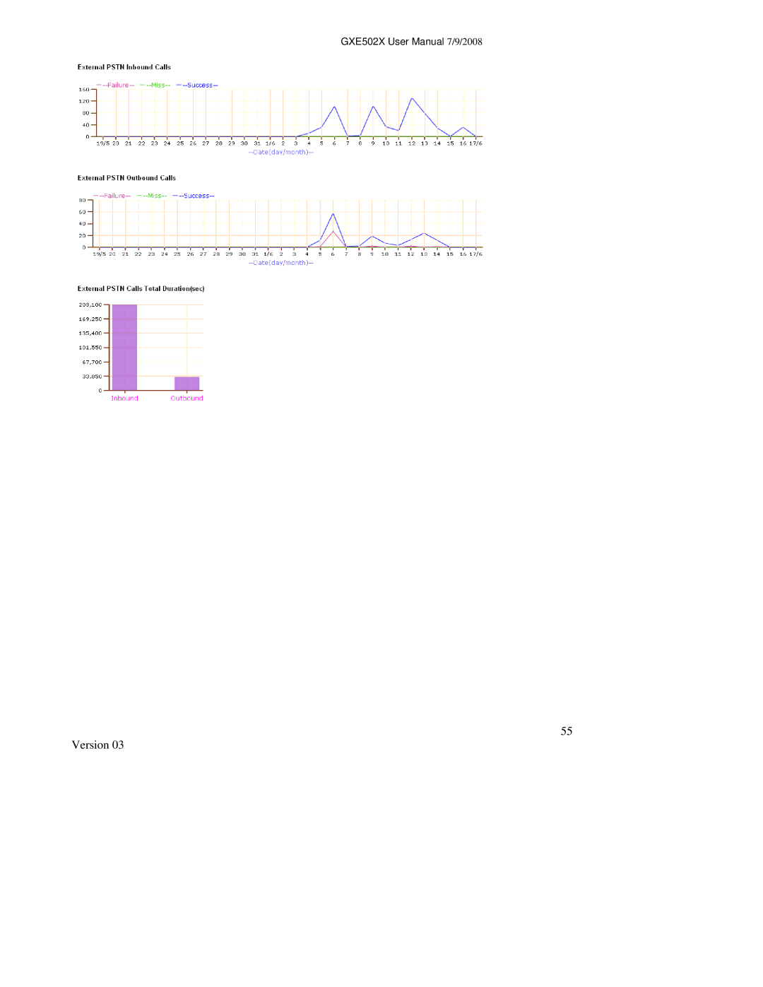 Grandstream Networks GXE502X user manual Version 