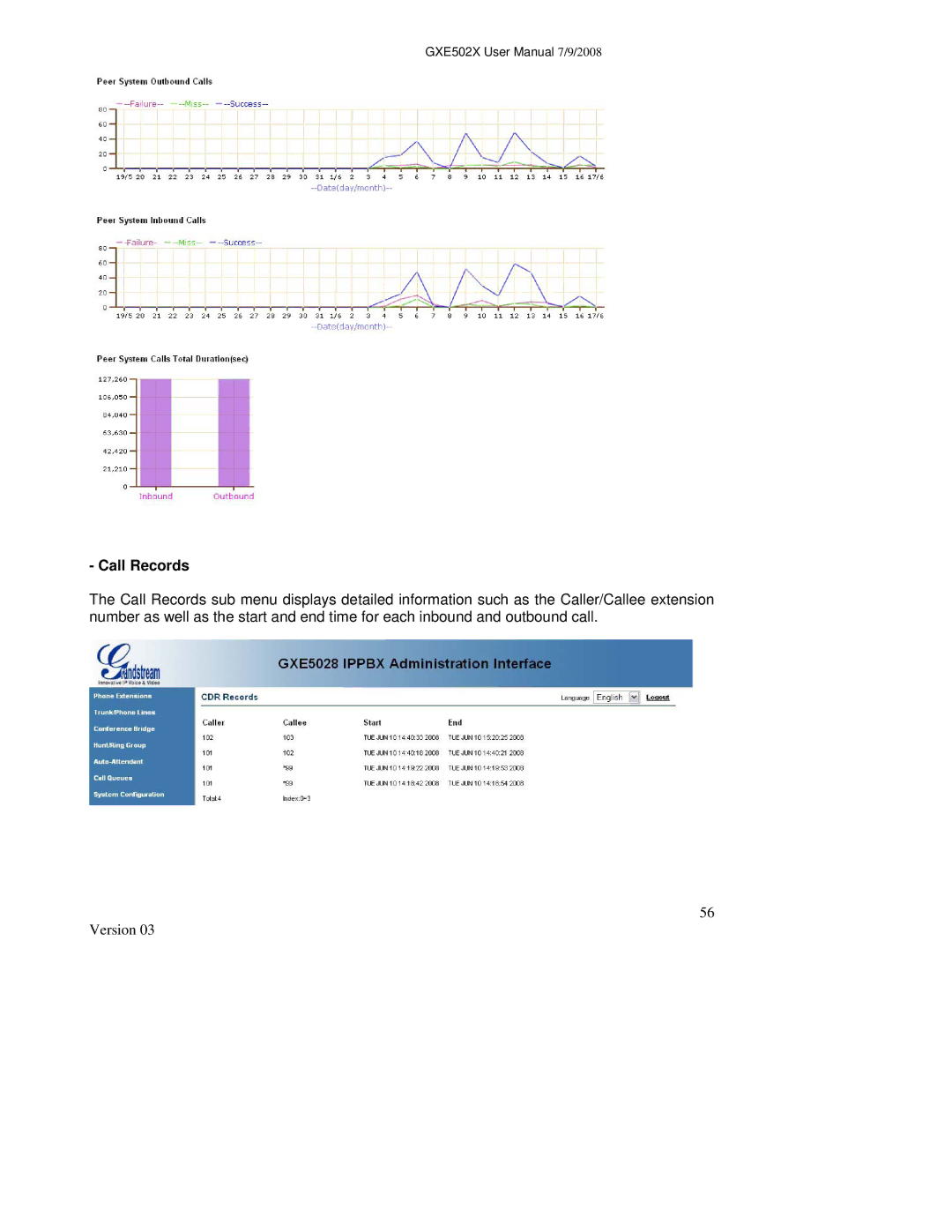 Grandstream Networks GXE502X user manual Call Records 