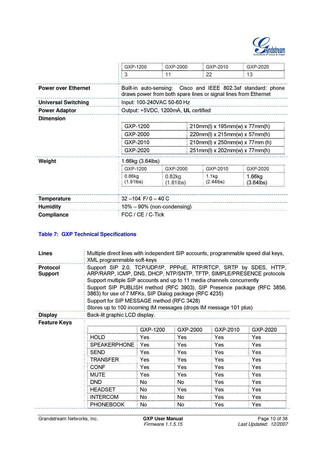 Grandstream Networks GXP-2010, GXP-1200 manual GXP Technical Specifications 