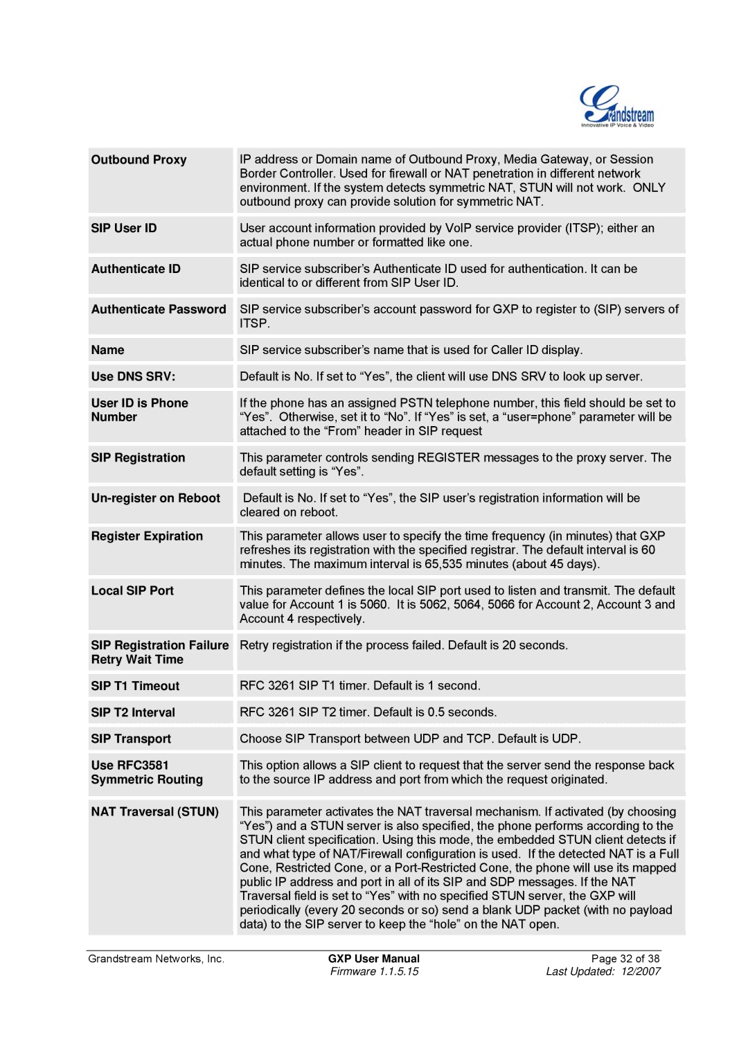 Grandstream Networks GXP-2010 manual Outbound Proxy, SIP User ID, Authenticate ID, Authenticate Password, Name, Use DNS SRV 