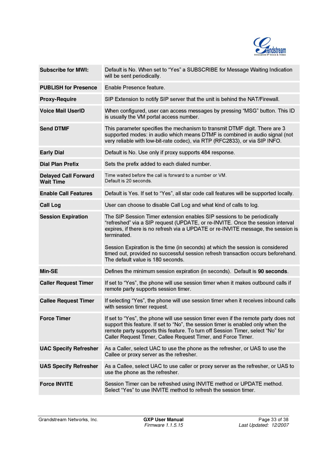 Grandstream Networks GXP-1200 Subscribe for MWI, Publish for Presence, Proxy-Require, Voice Mail UserID, Send Dtmf, Min-SE 