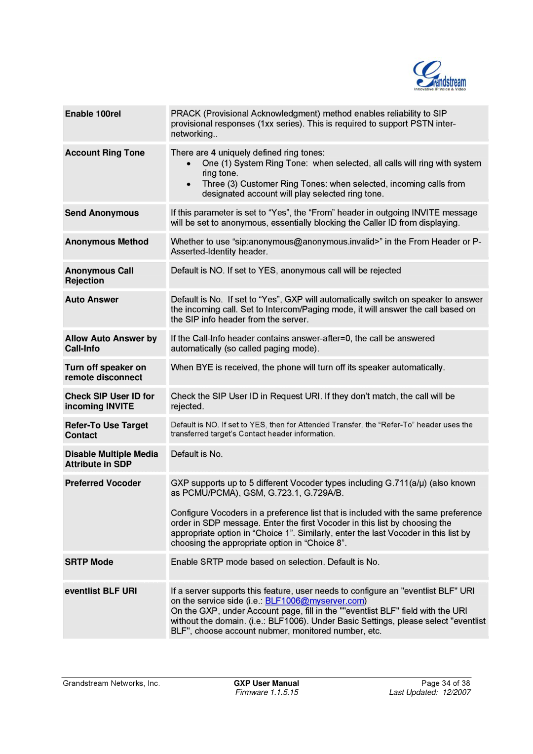Grandstream Networks GXP-2010 Enable 100rel, Account Ring Tone, Send Anonymous, Anonymous Method, Anonymous Call, Contact 