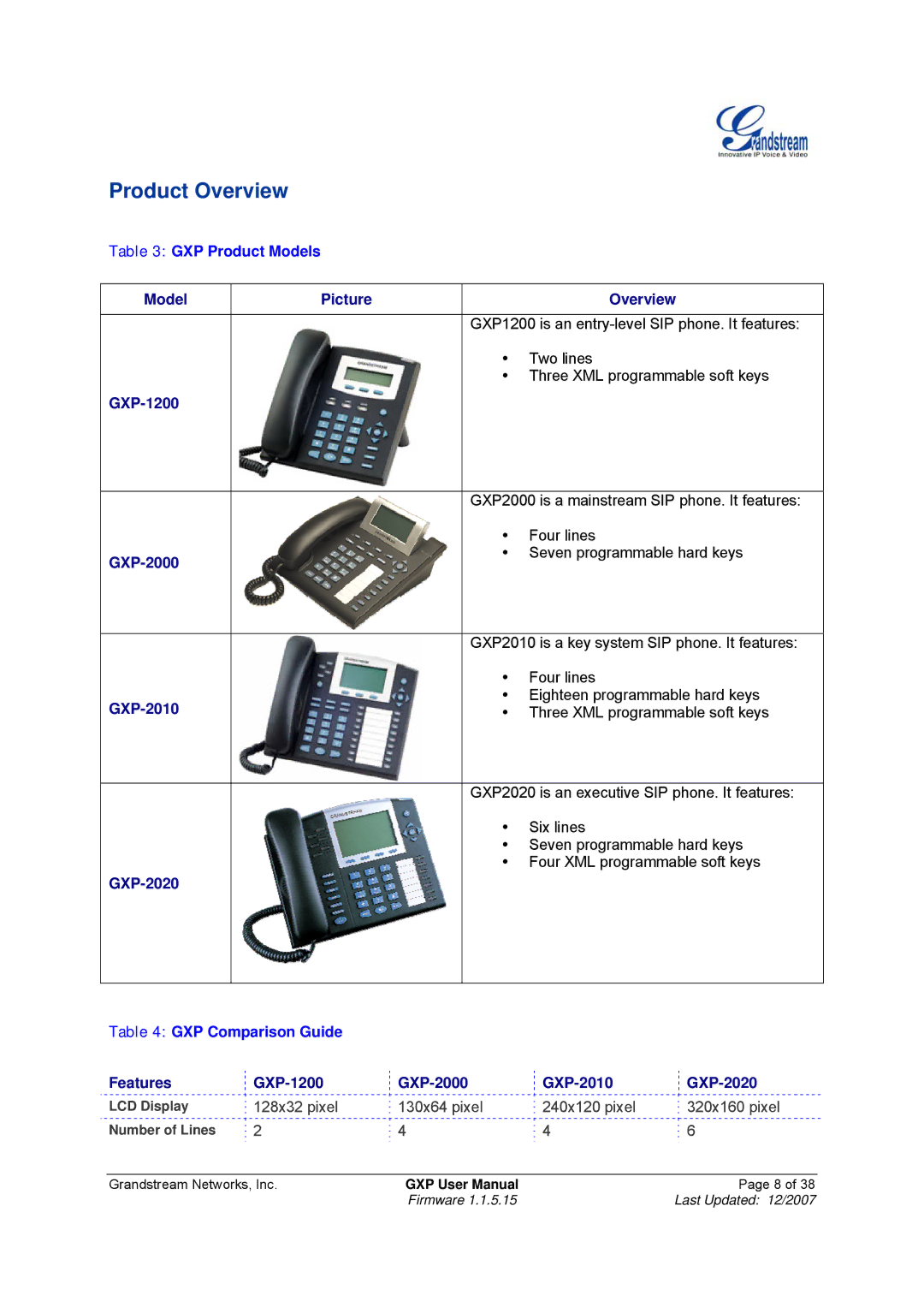 Grandstream Networks GXP-2010, GXP-1200 manual Product Overview, GXP Product Models, GXP Comparison Guide 