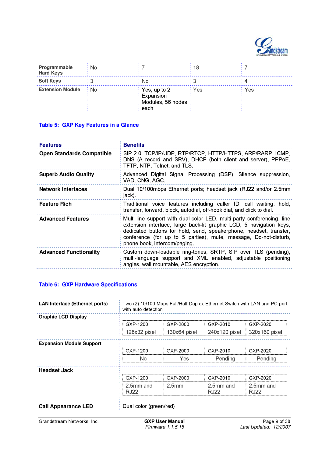 Grandstream Networks GXP-1200, GXP-2010 manual GXP Key Features in a Glance, GXP Hardware Specifications 