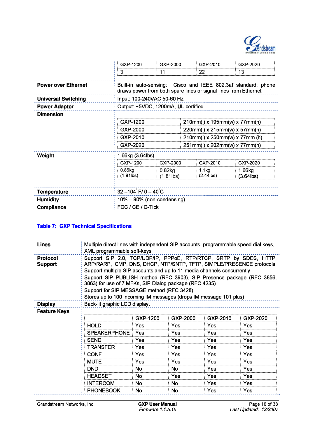 Grandstream Networks GXP-2010, GXP-1200 manual GXP Technical Specifications 