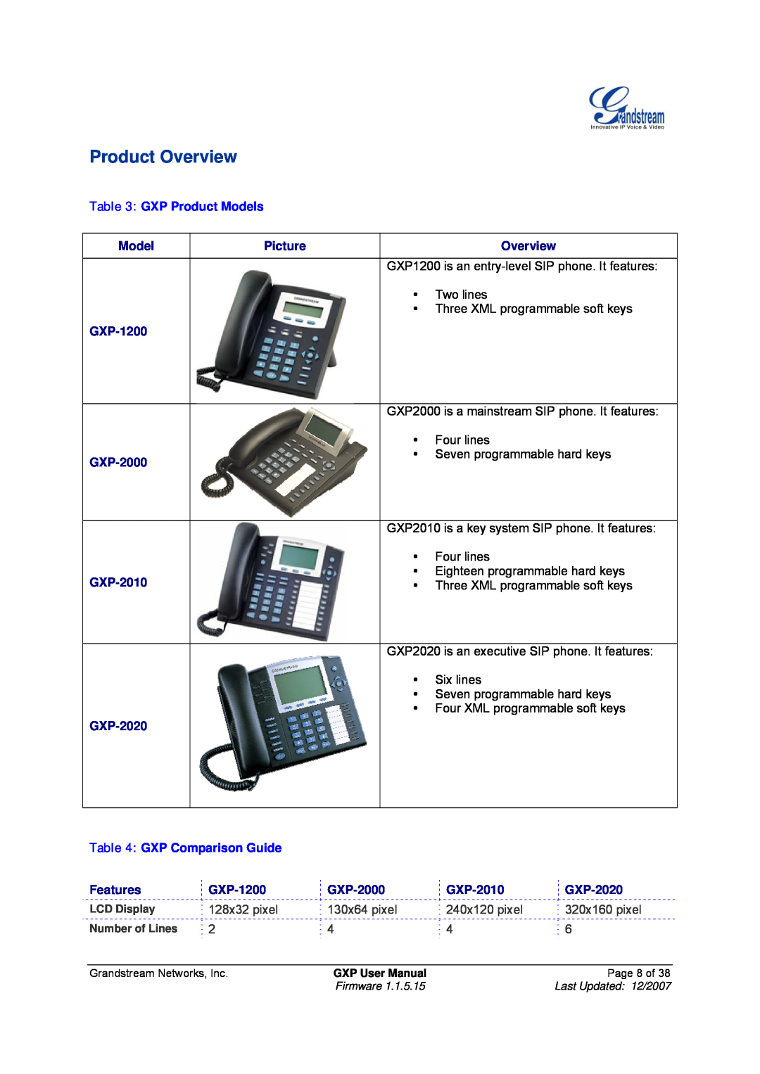 Grandstream Networks GXP-2010 manual Product Overview, Model, Picture, GXP-1200, GXP-2000, GXP-2020, Features 