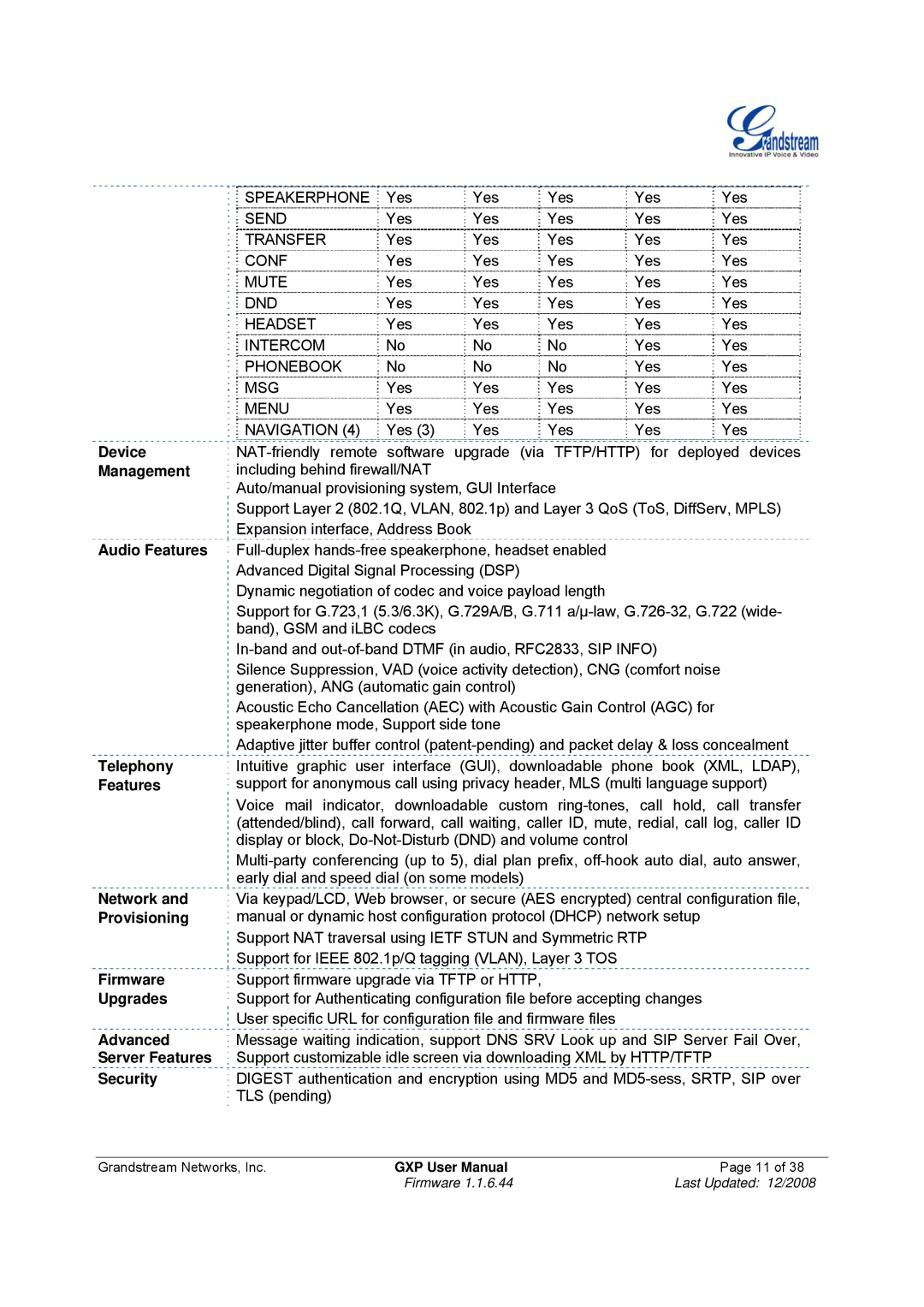 Grandstream Networks GXP-280 Device, Management, Audio Features, Telephony, Network, Provisioning, Firmware, Upgrades 