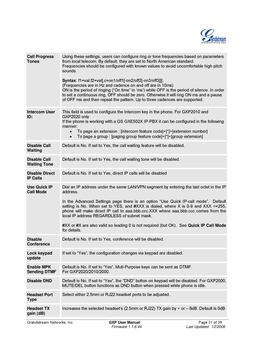 Grandstream Networks GXP-280 Call Progress, Tones, Intercom User, Waiting Disable Call, Waiting Tone Disable Direct 