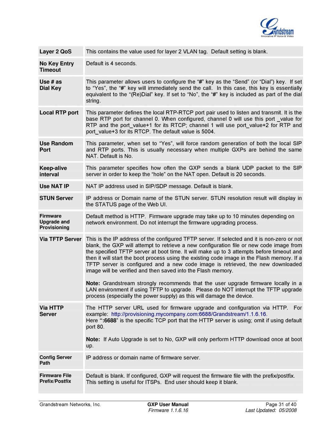 Grandstream Networks GXP Series manual Via Tftp Server Via Http 