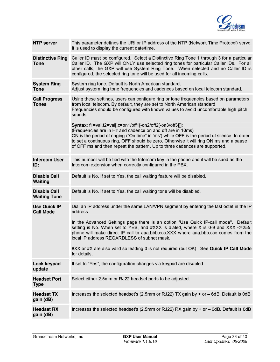 Grandstream Networks GXP Series manual Firmware Last Updated 05/2008 