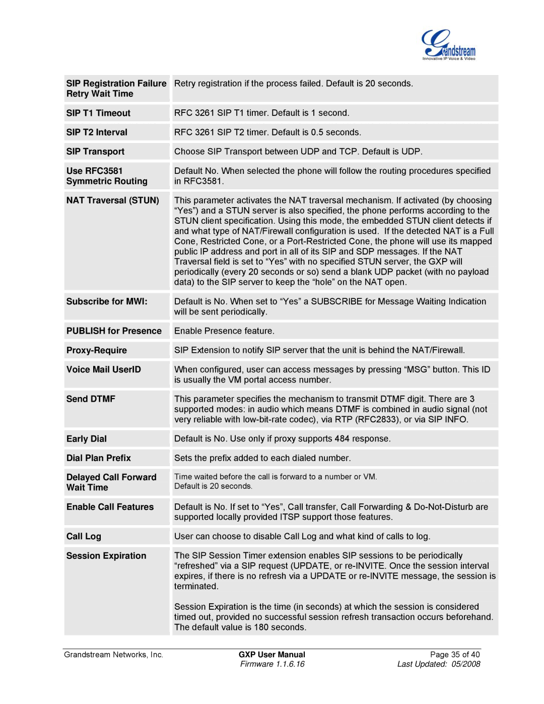 Grandstream Networks GXP Series manual Firmware Last Updated 05/2008 