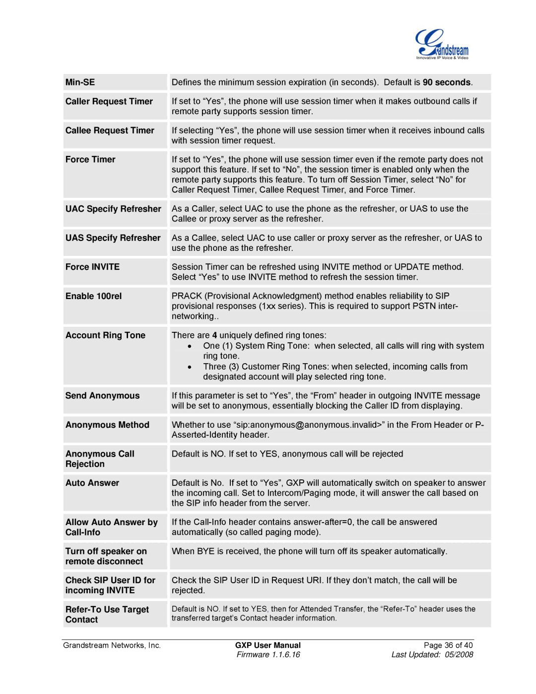 Grandstream Networks GXP Series manual Firmware Last Updated 05/2008 