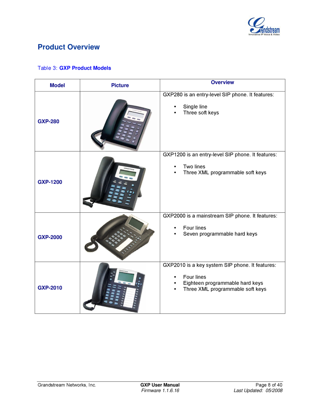 Grandstream Networks GXP Series manual Product Overview, GXP Product Models 