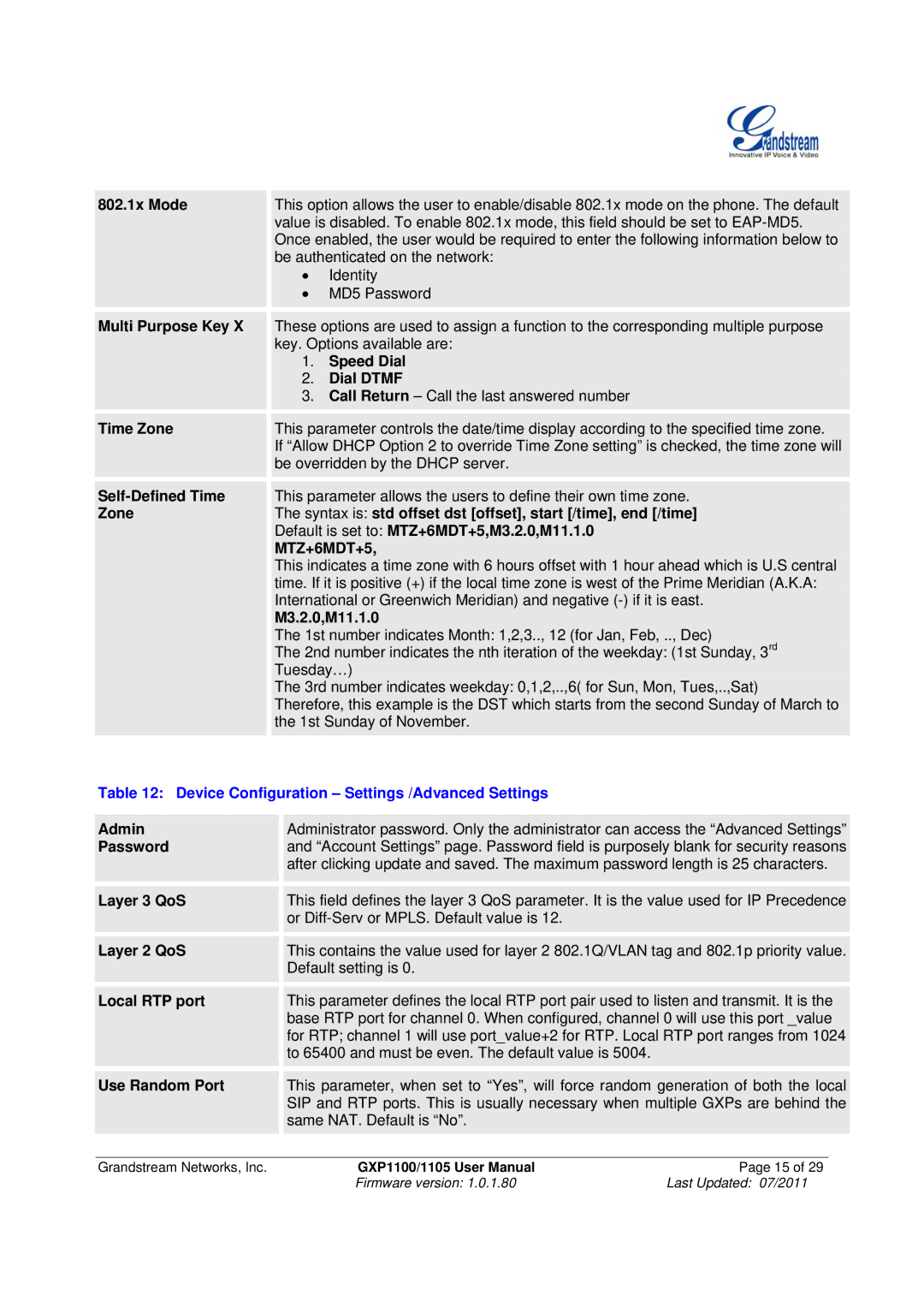 Grandstream Networks GXP1100/1105 manual Device Configuration Settings /Advanced Settings 