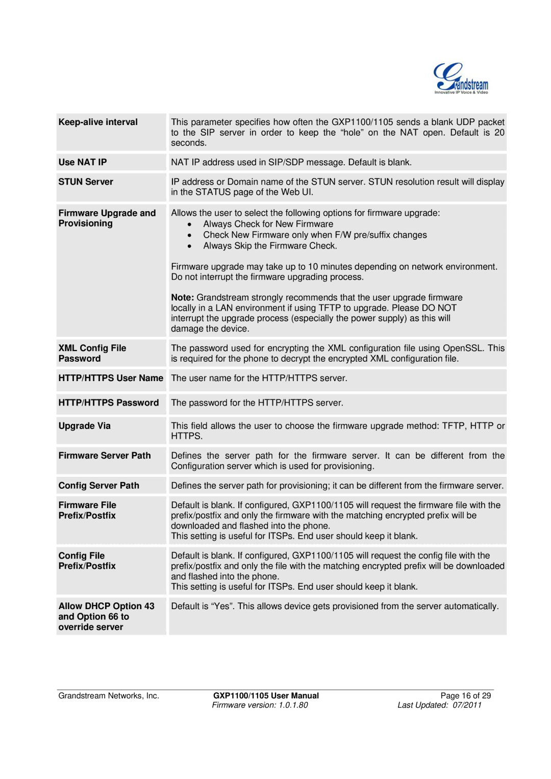 Grandstream Networks GXP1100/1105 manual Keep-alive interval, Use NAT IP, Stun Server, Firmware Upgrade, Provisioning 