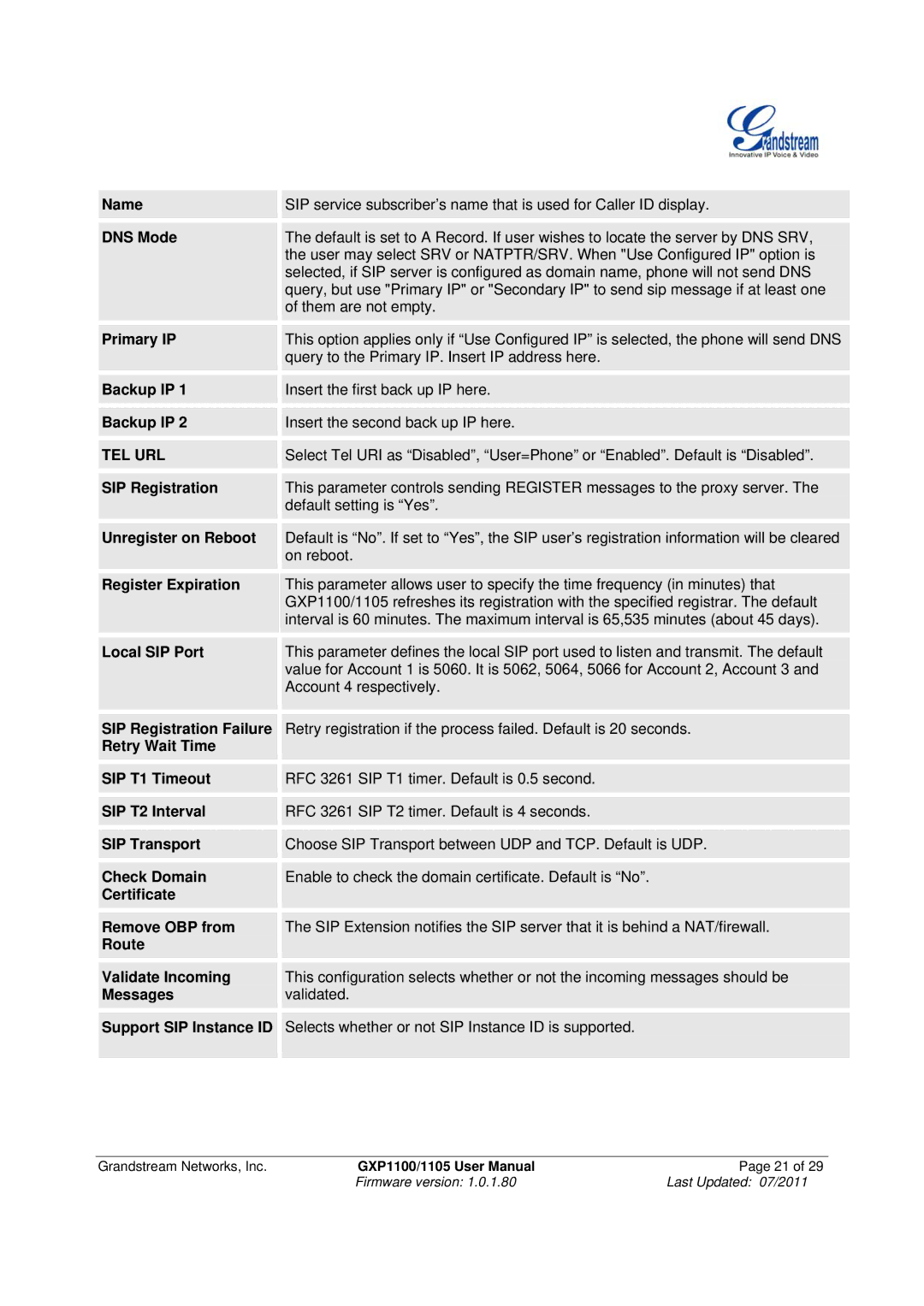 Grandstream Networks GXP1100/1105 manual Name DNS Mode Primary IP Backup IP, Local SIP Port, Support SIP Instance ID 